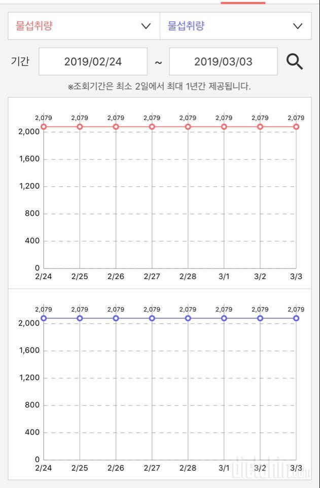 [다신13기 주차별미션]-3주차