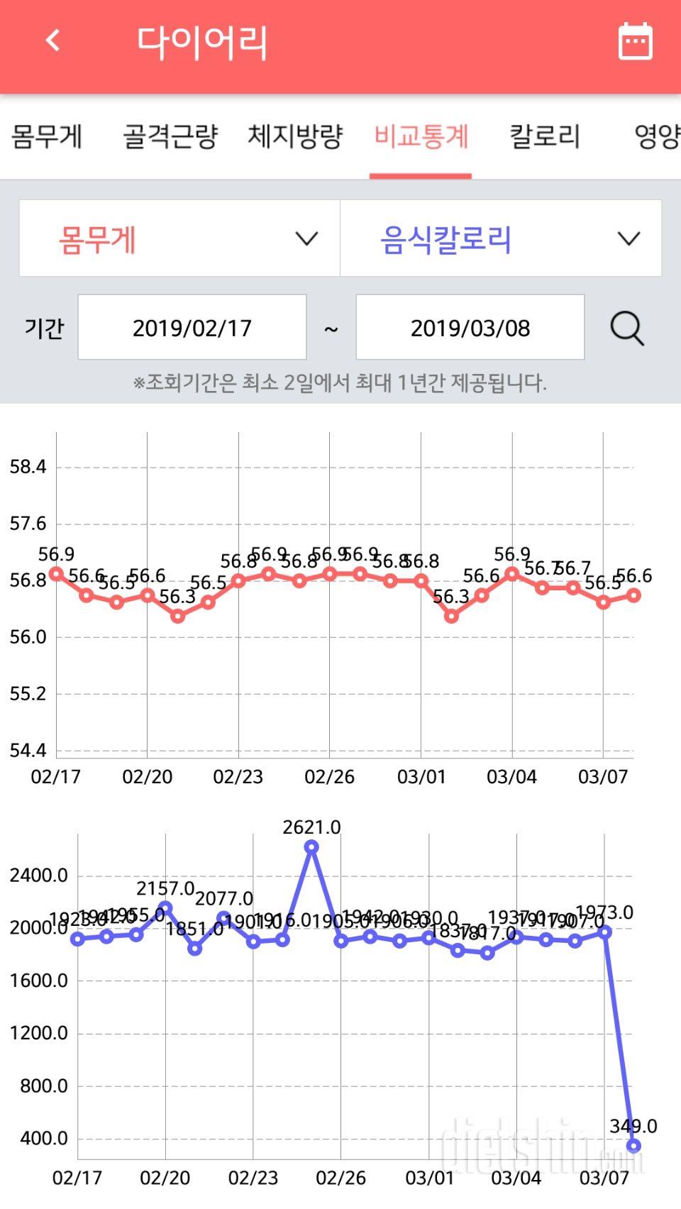 3/8 아침/공체