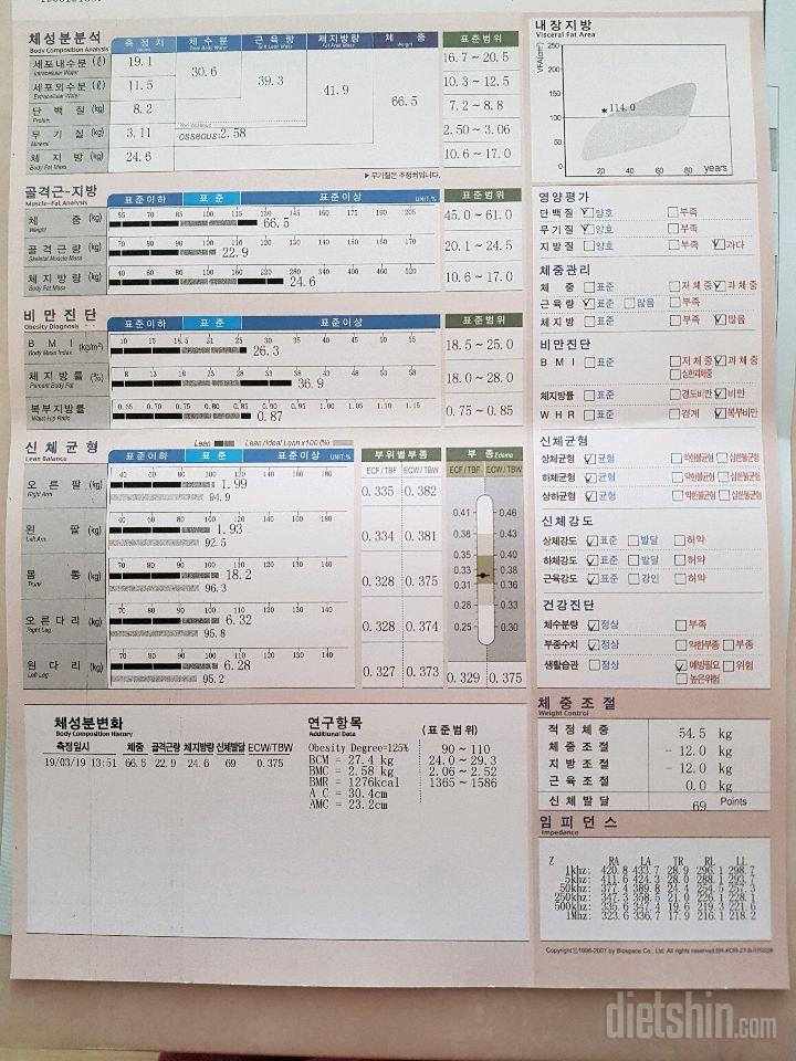 인바디검사했는데 다이어트 조언 주시면 감사하겠습니다ㅠ