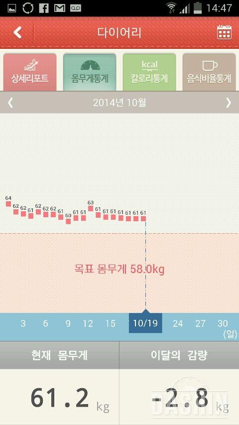 매직데이라 기운도 없고..