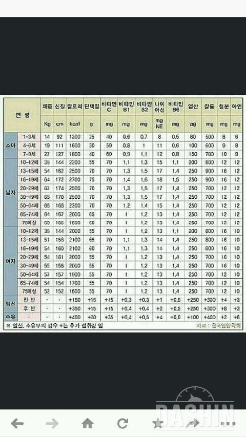 대한민국 평균