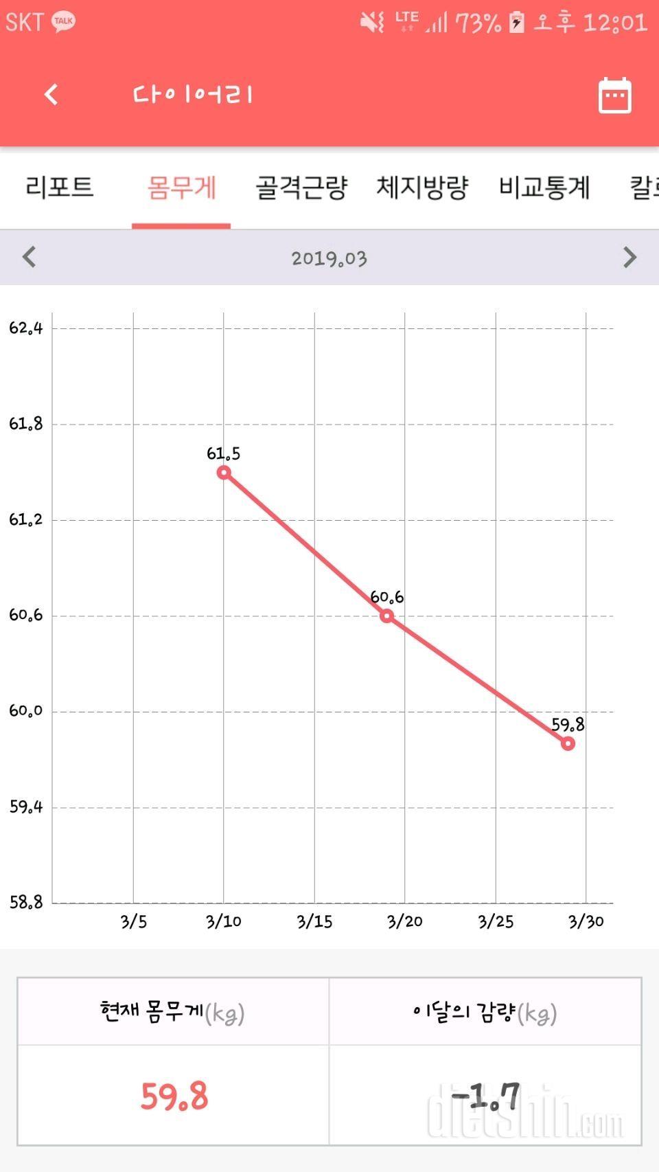 20일차 다이어트 중간점검입니다!