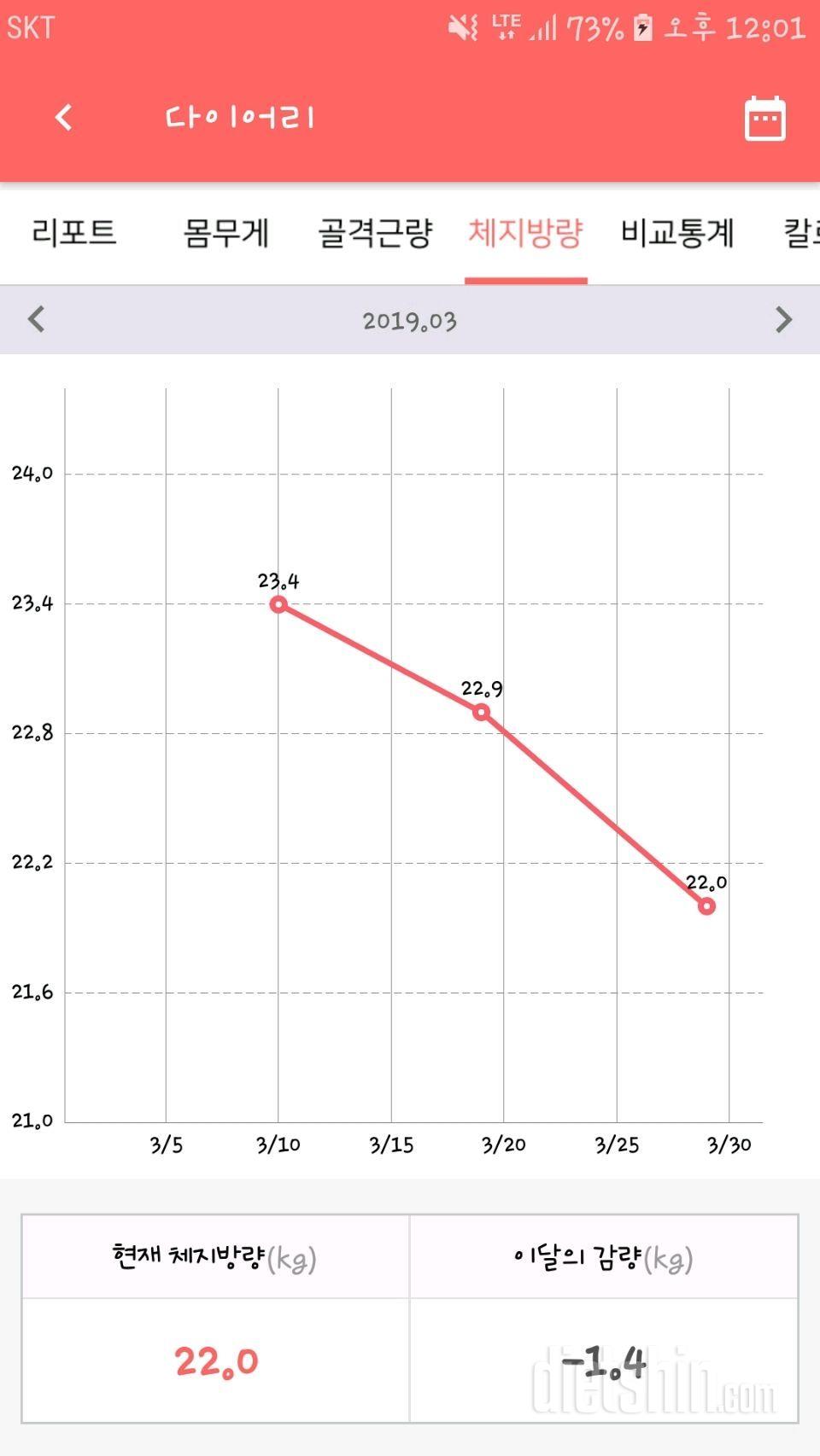 20일차 다이어트 중간점검입니다!