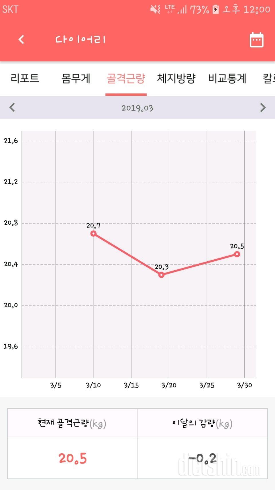 20일차 다이어트 중간점검입니다!