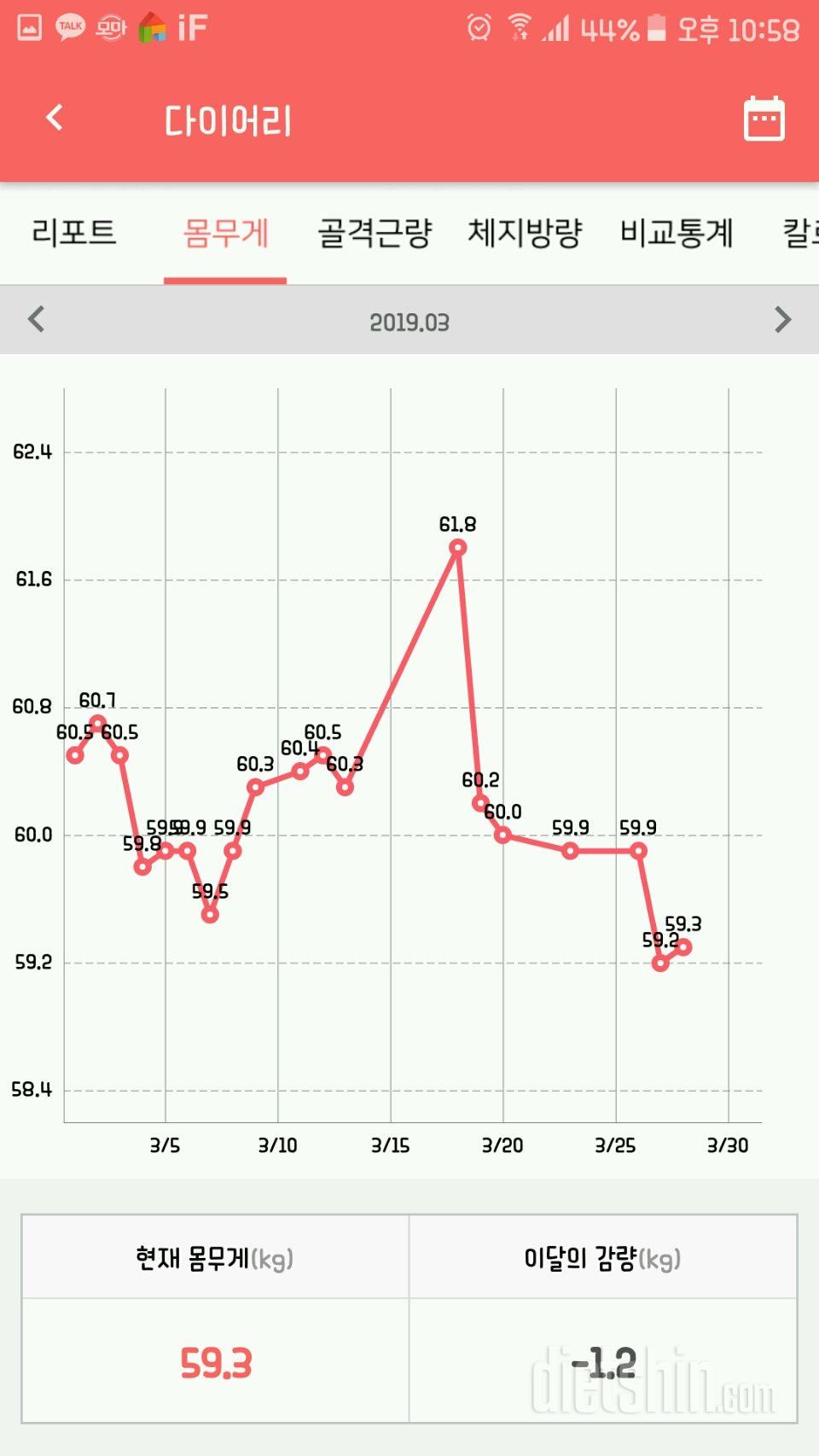 간헐적 35일차