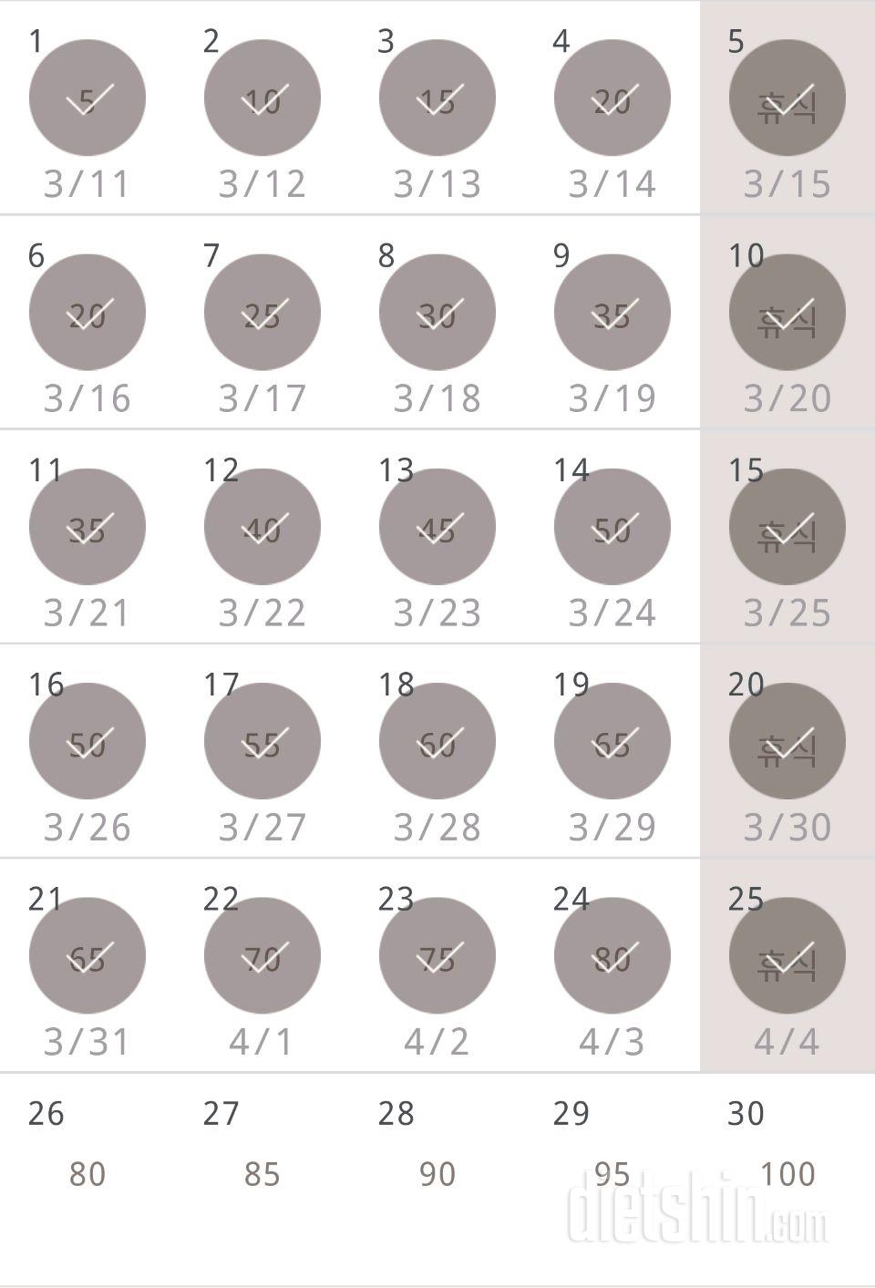 30일 버핏 테스트 145일차 성공!