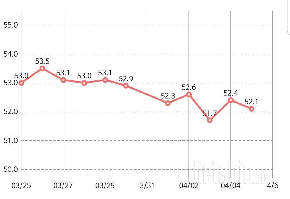 운동을 그만해야될까봐요.. 제발 조언좀부탁드려요ㅠ