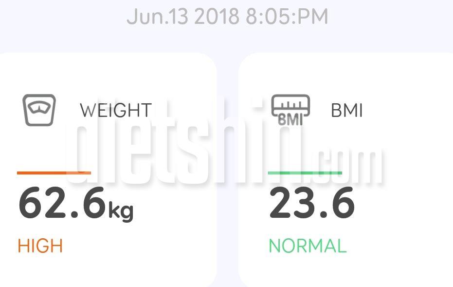 62kg - 49.8kg
