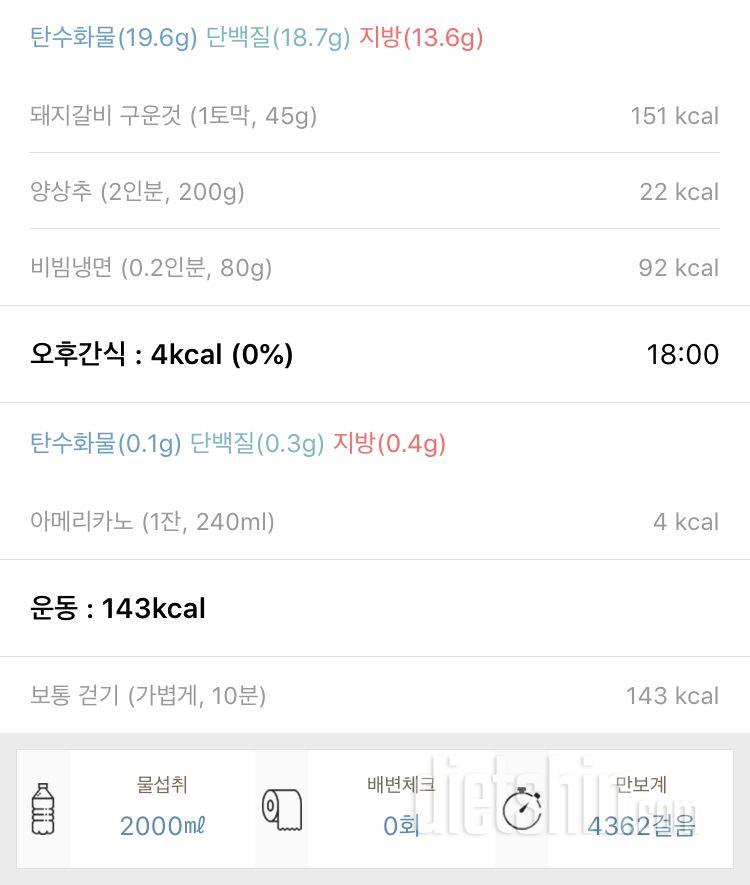 간헐적단식 21일차 (-6.6kg)