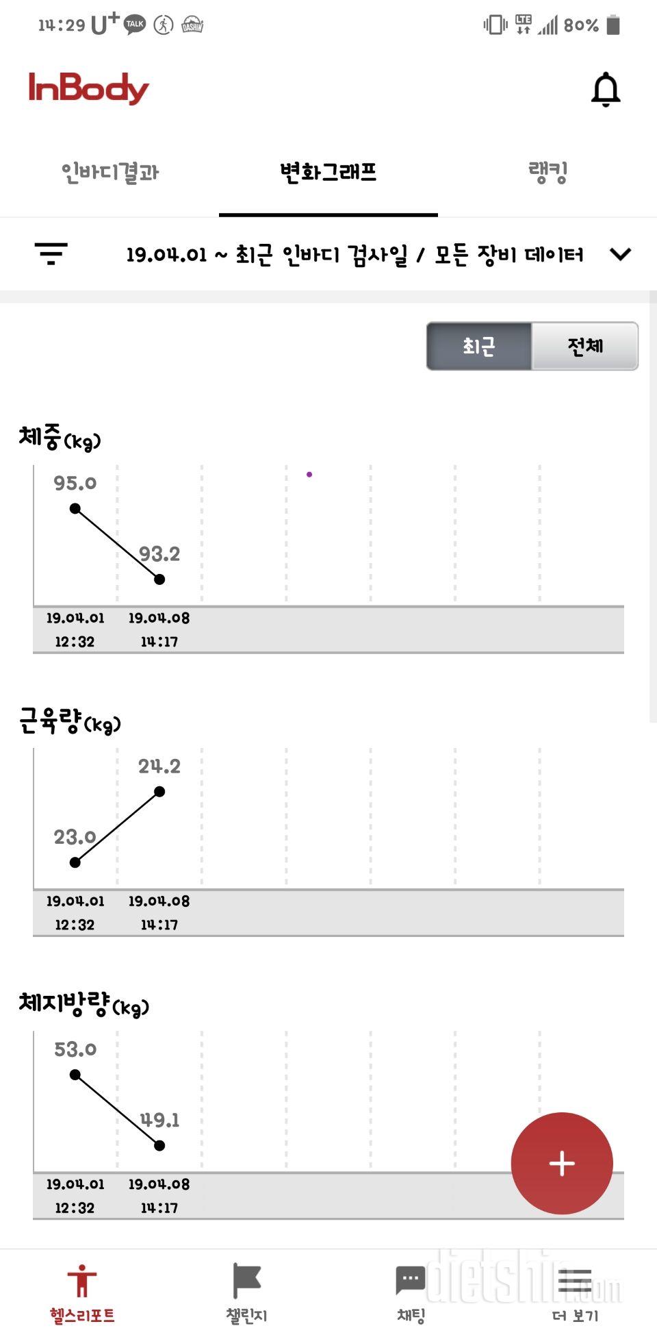 2주차