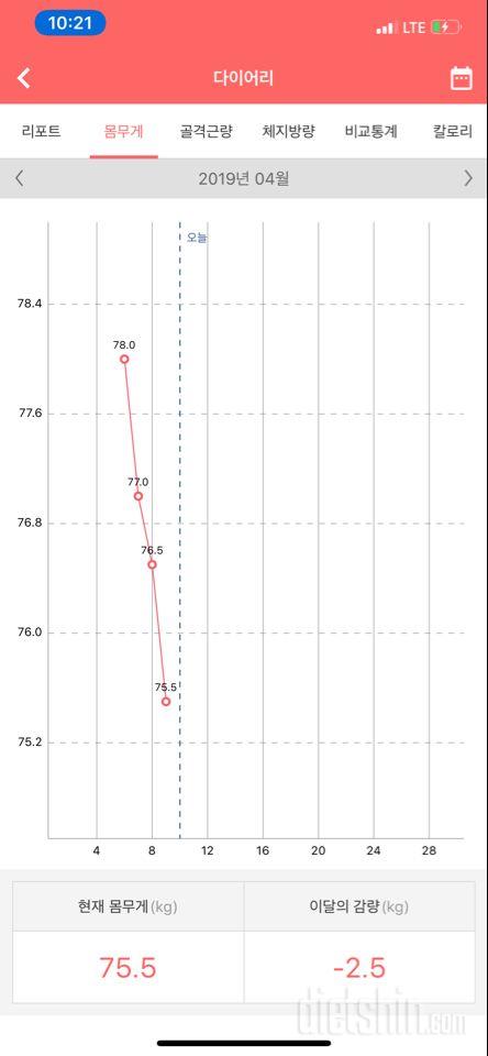 글램디 6주 걸그룹다이어트(3일차 2.5감량)