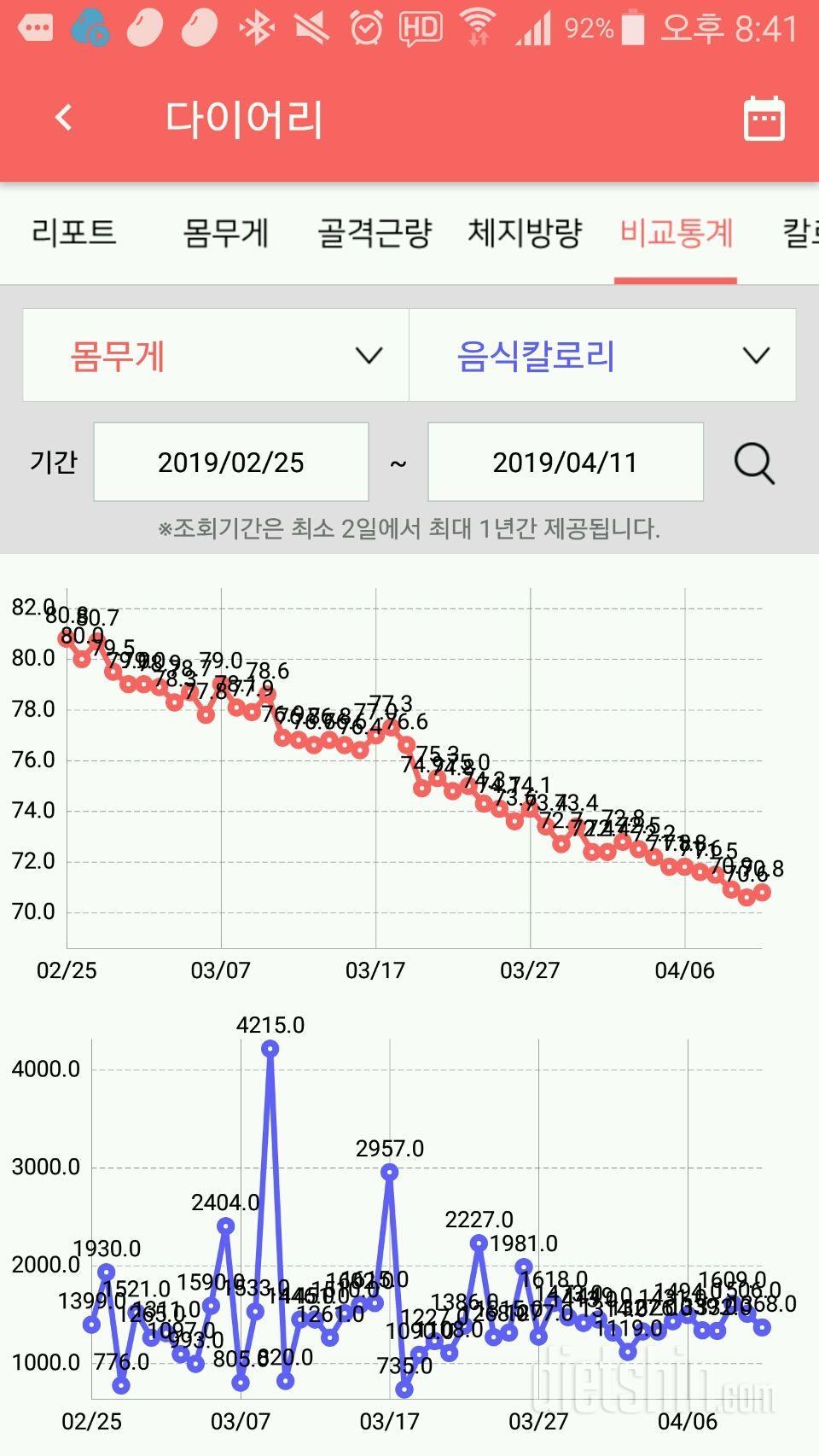 45일 10킬로 감량