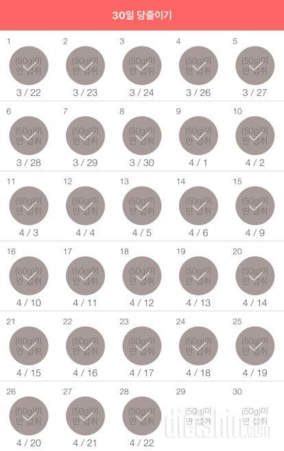 30일 당줄이기 28일차 성공!