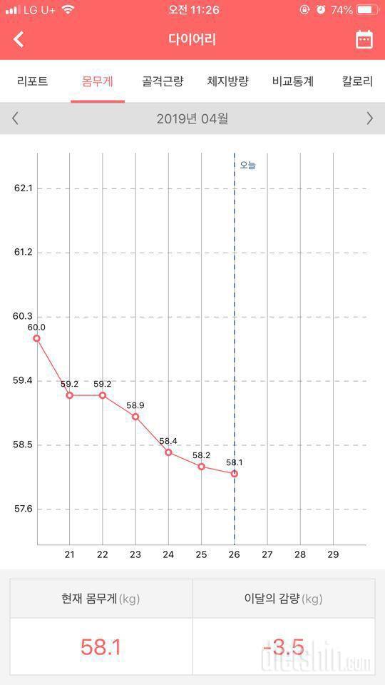 3일간의 신체치수 변화