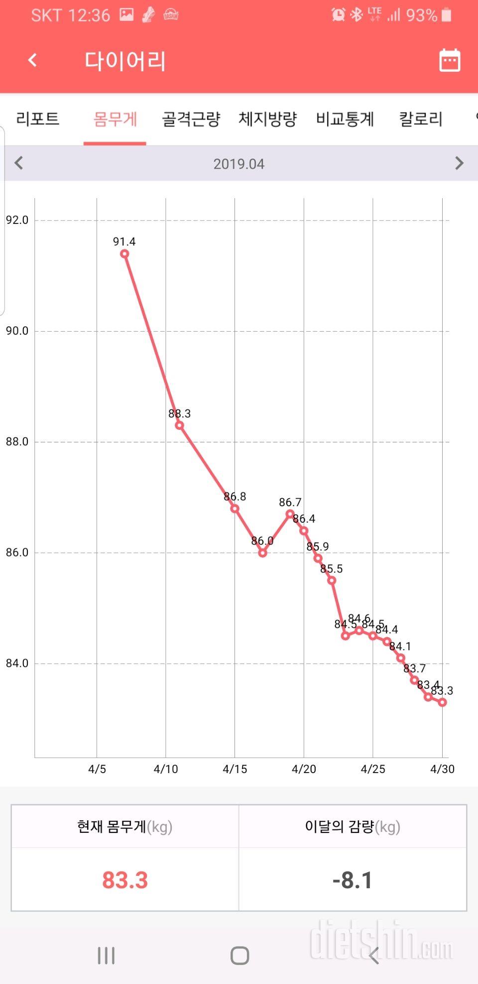 4월의 마무리 다이어트24일 -8kg