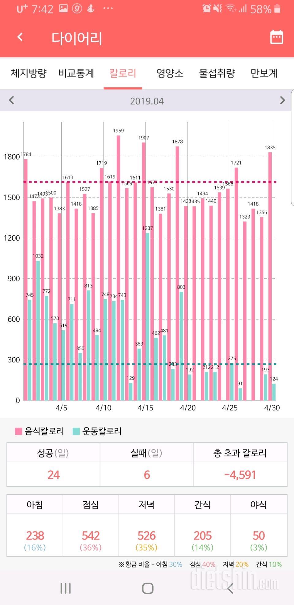 4월 마감과 5월 시작