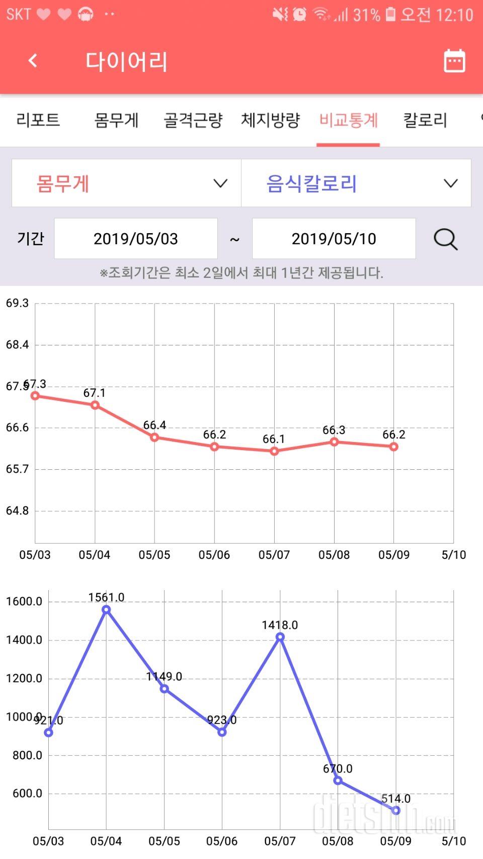 기록