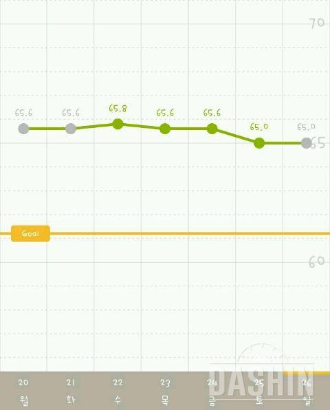 1달 1주째  -6.2kg ~ing