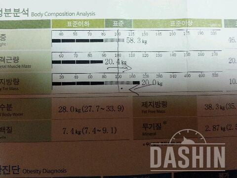 인바디 결과 체지방 4.3키로 감량^^
