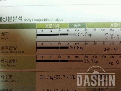 인바디 결과 체지방 4.3키로 감량^^