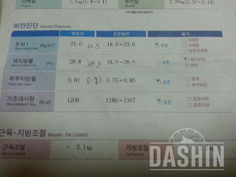 인바디 결과 체지방 4.3키로 감량^^