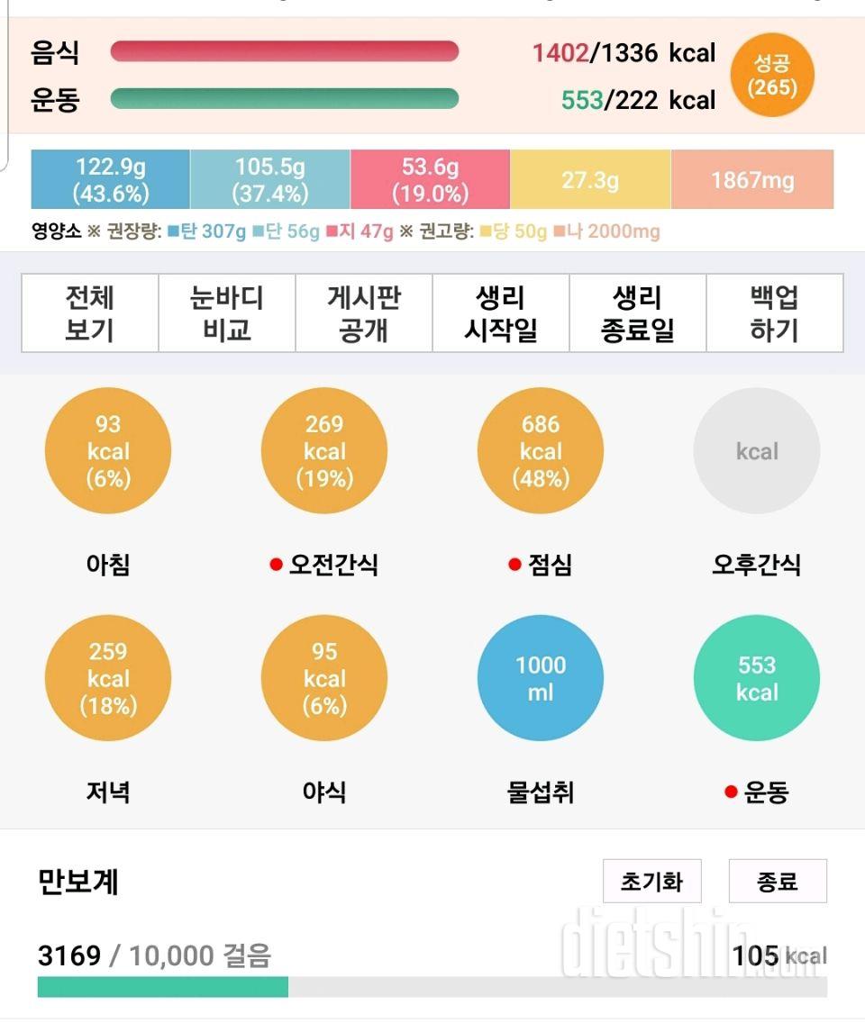 피자의 유혹을 참은 날!