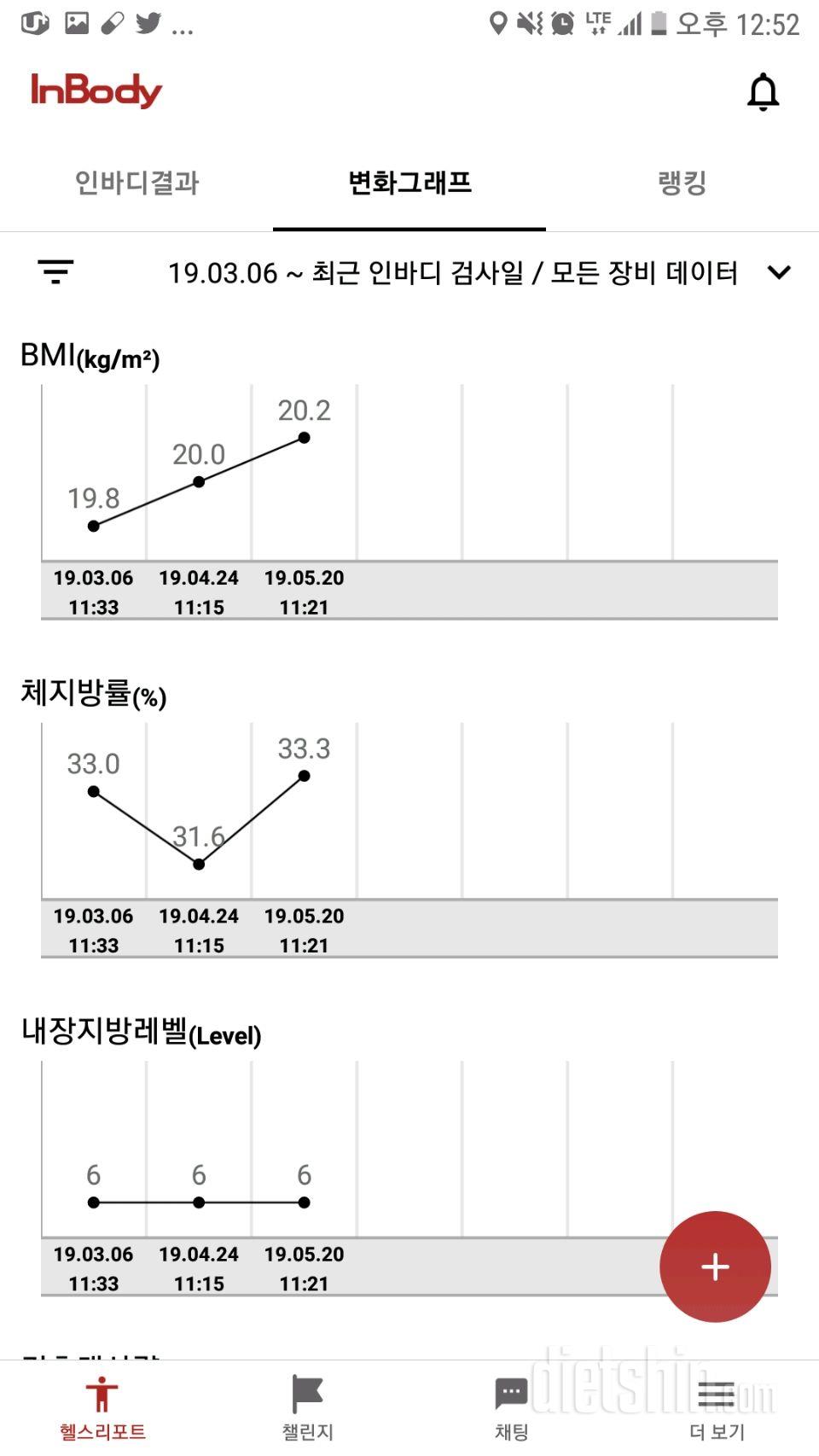 근육 늘리고 싶은 38세 여성 단백질 보충제도 먹어야 할까요~?