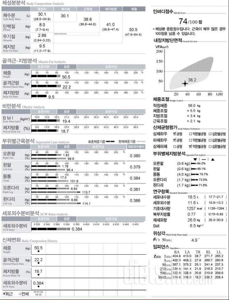 [하체비만탈출] 전신 인바디의 중요성 &운동계획