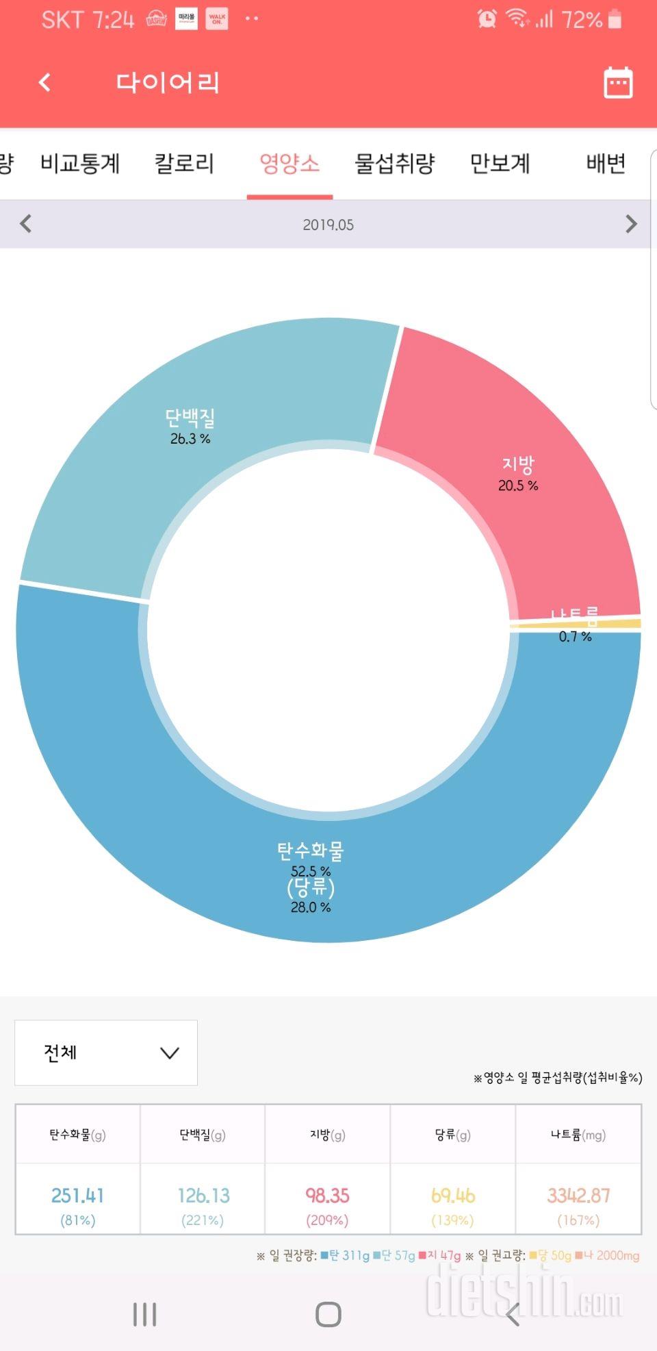 5/31 쩡냥일기