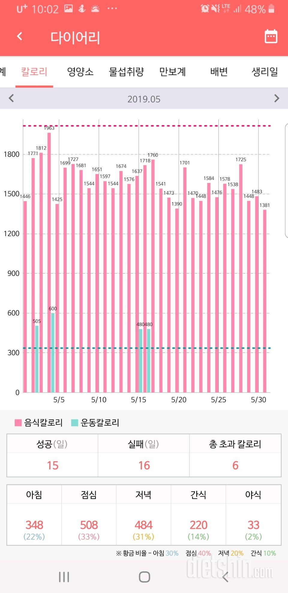 0531 다욧일기/5월 결산