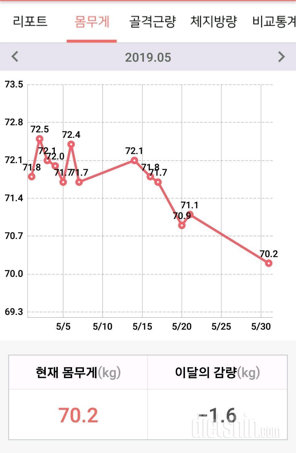 5월은 이렇게~