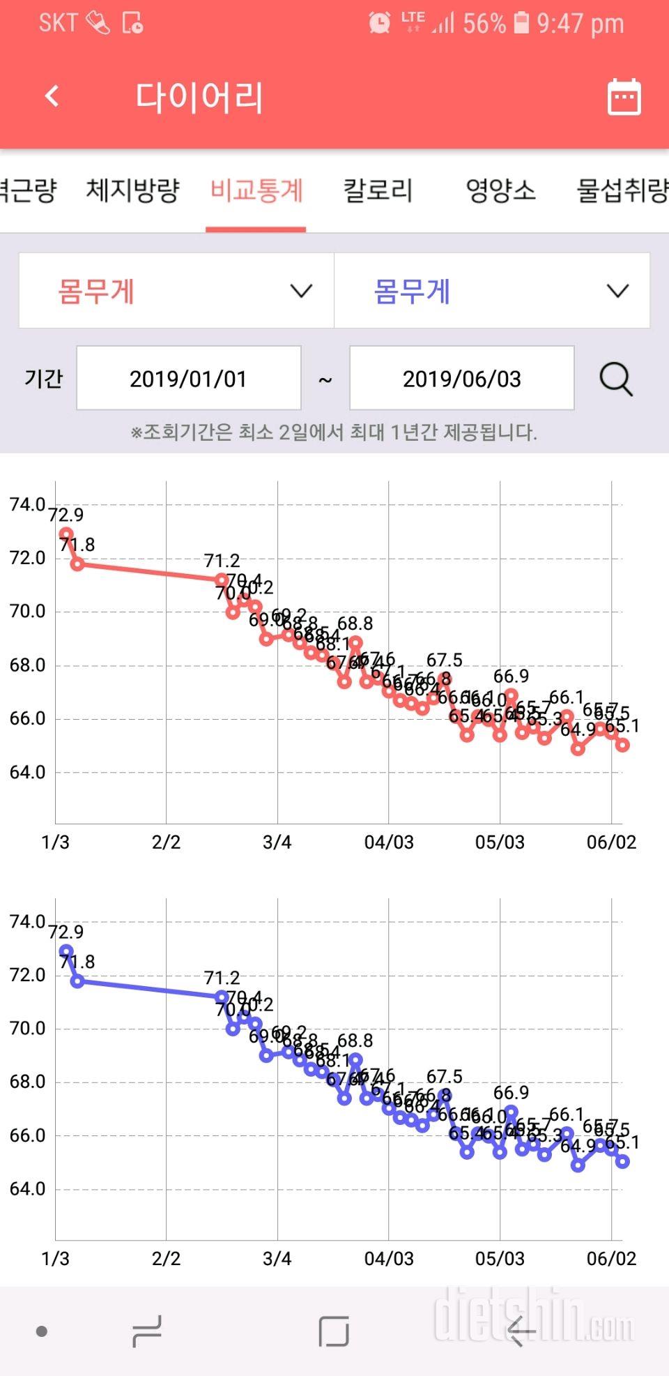 8kg빼고나니 정체기.. 휴우우웅