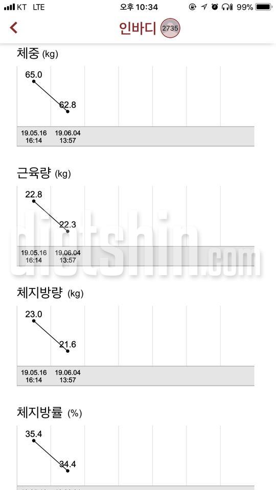 간헐적단식 8일차