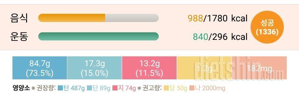 06월04일 (음식 988kcal, 운동 840kcal)