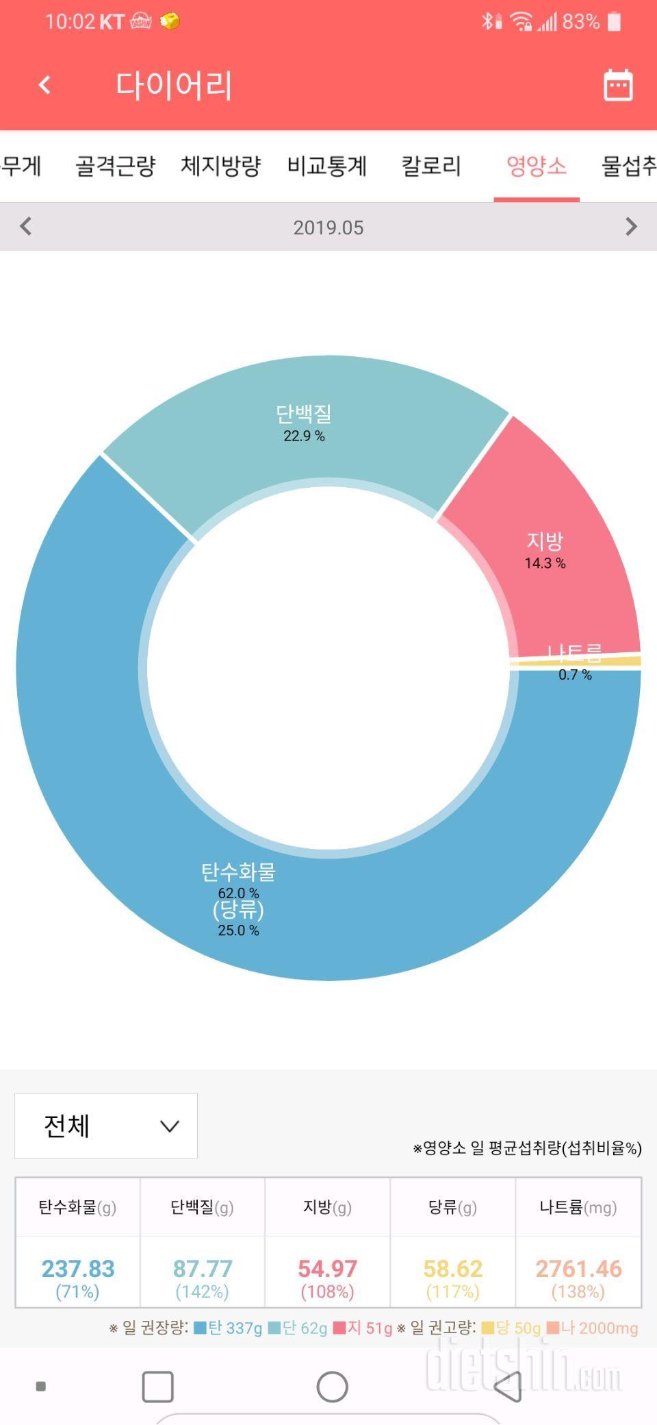 🎐당이 문제인듯~~