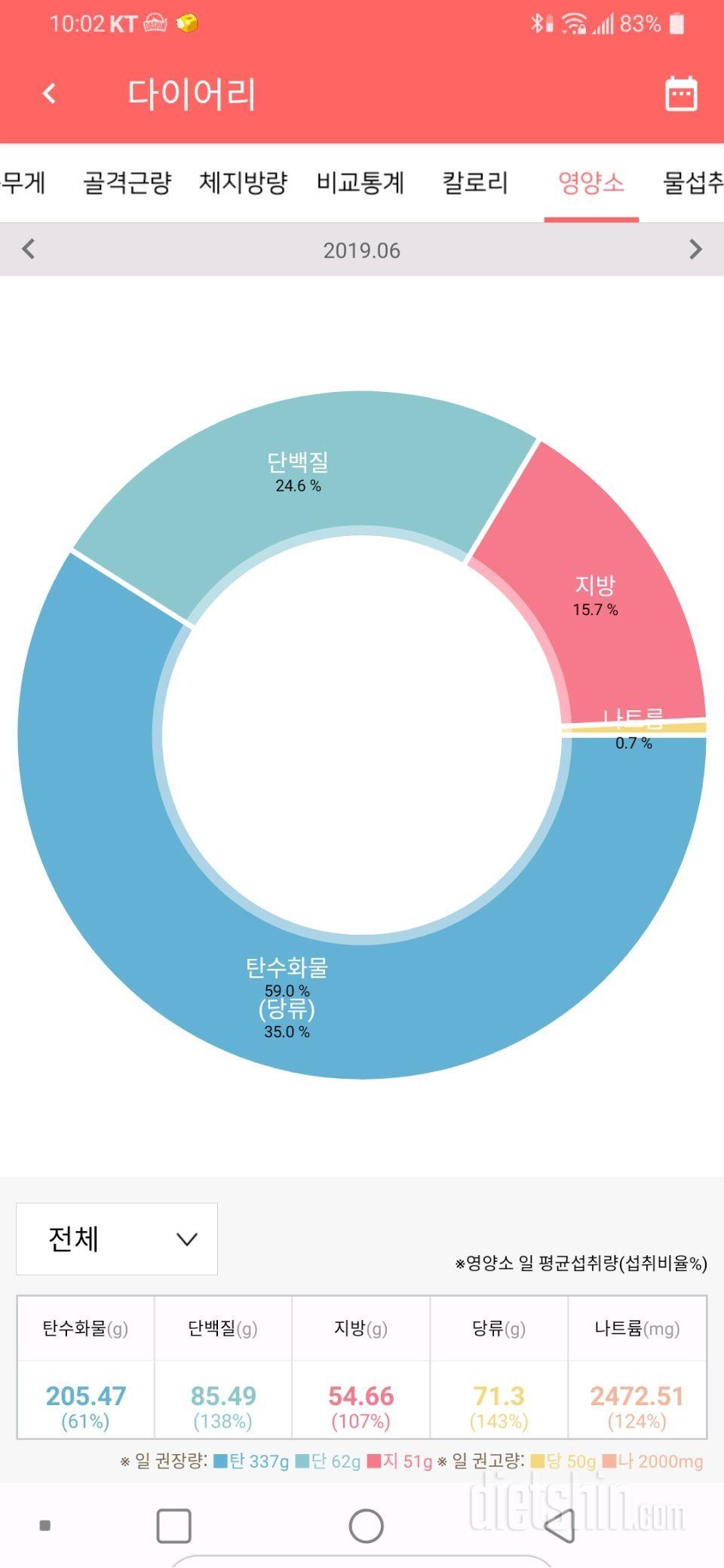 🎐당이 문제인듯~~