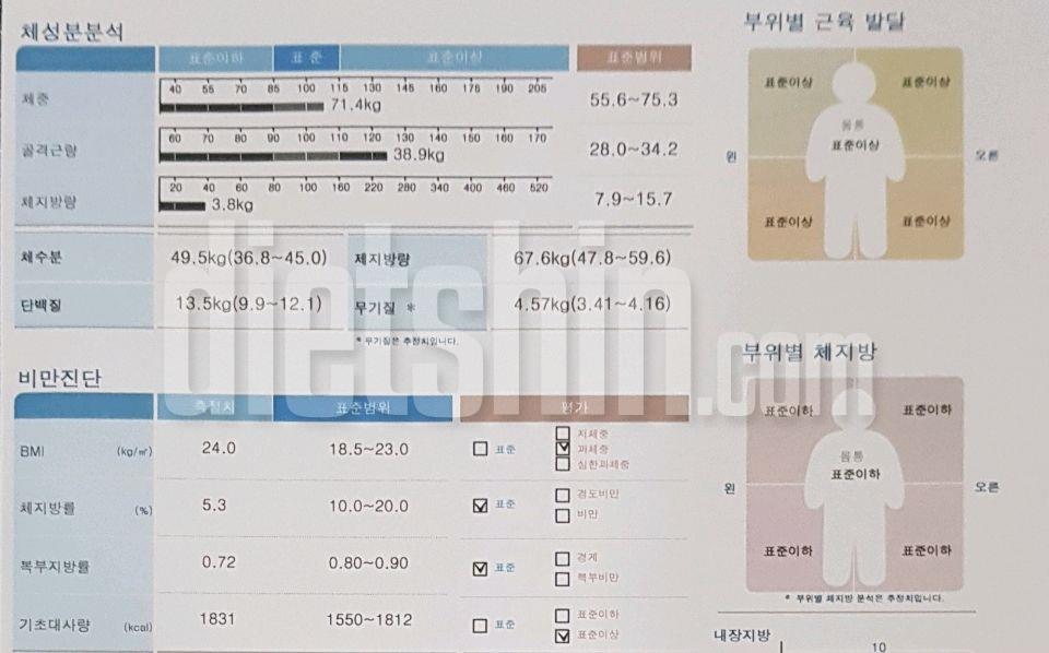 5개월간(154일간 변화)