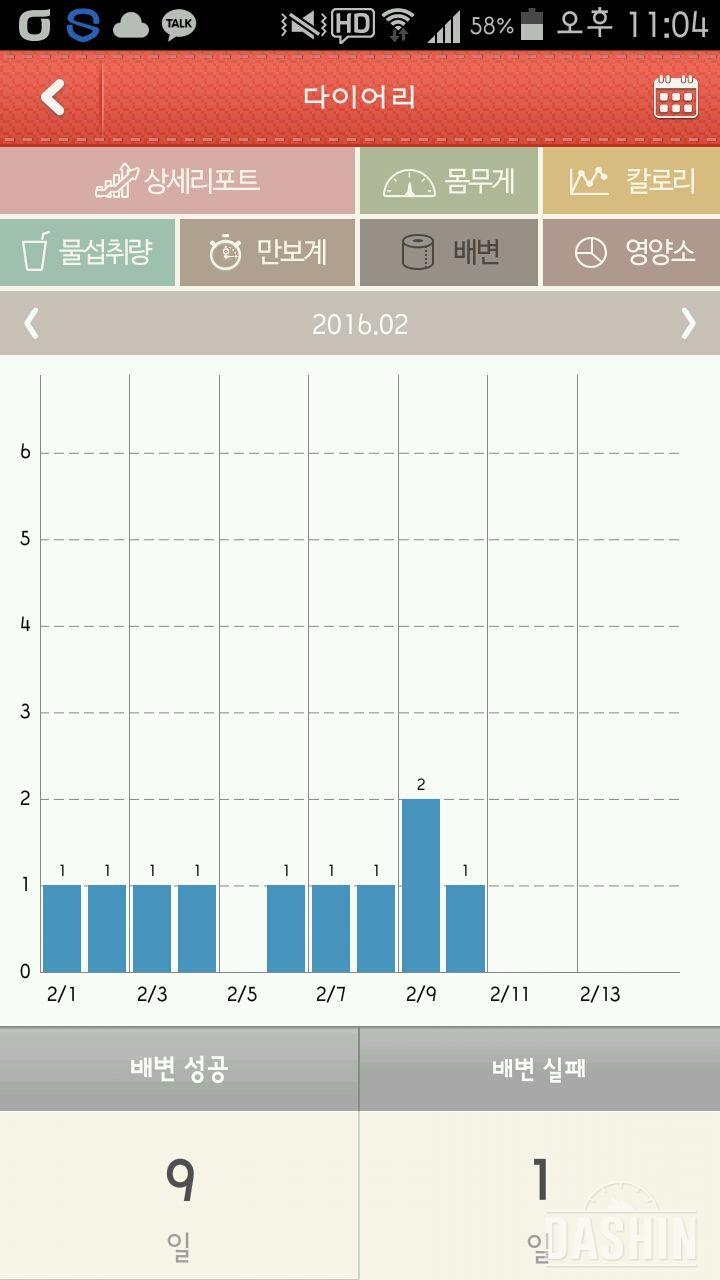 와일드코코넛오일 최종후기