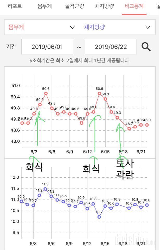 뜻밖의 목표 달성? (밀린 일기)