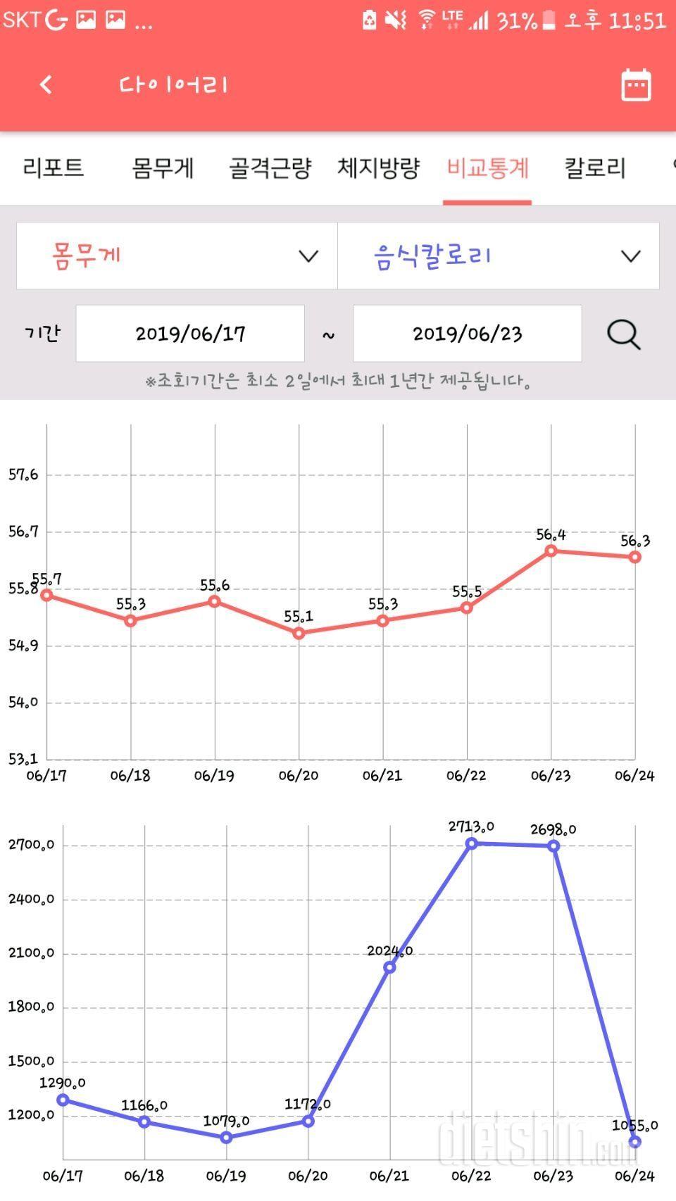 ☘이번주 목표+지난주 결과(2주차)