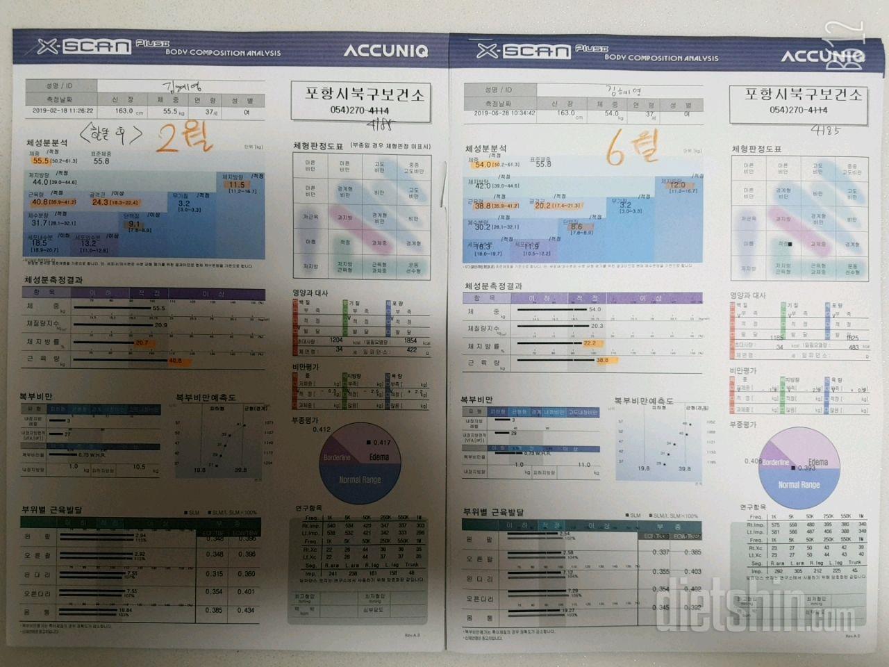 인바디(2월&6월 비교) 씁쓸한 소식들...