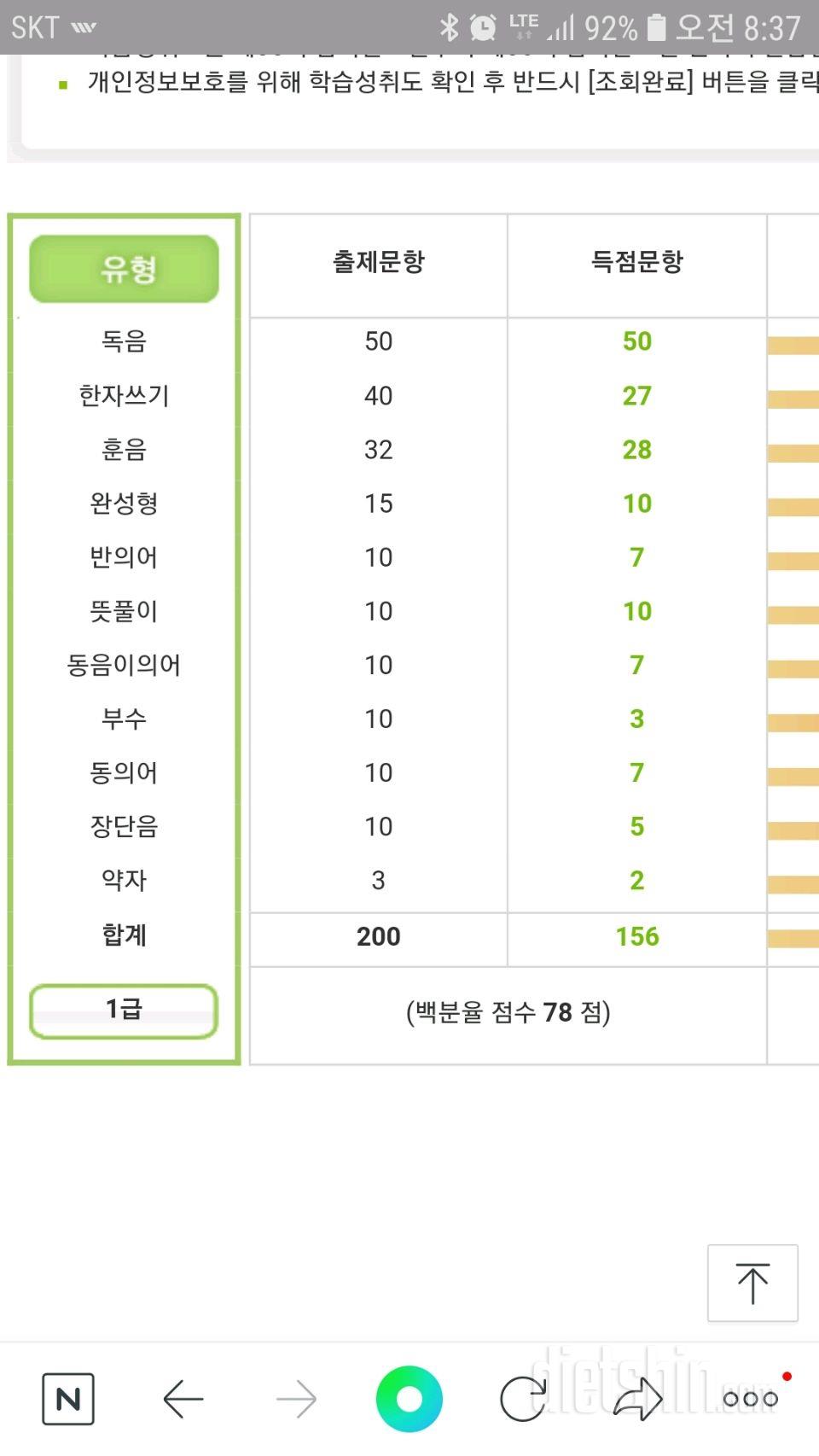 인바디(2월&6월 비교) 씁쓸한 소식들...