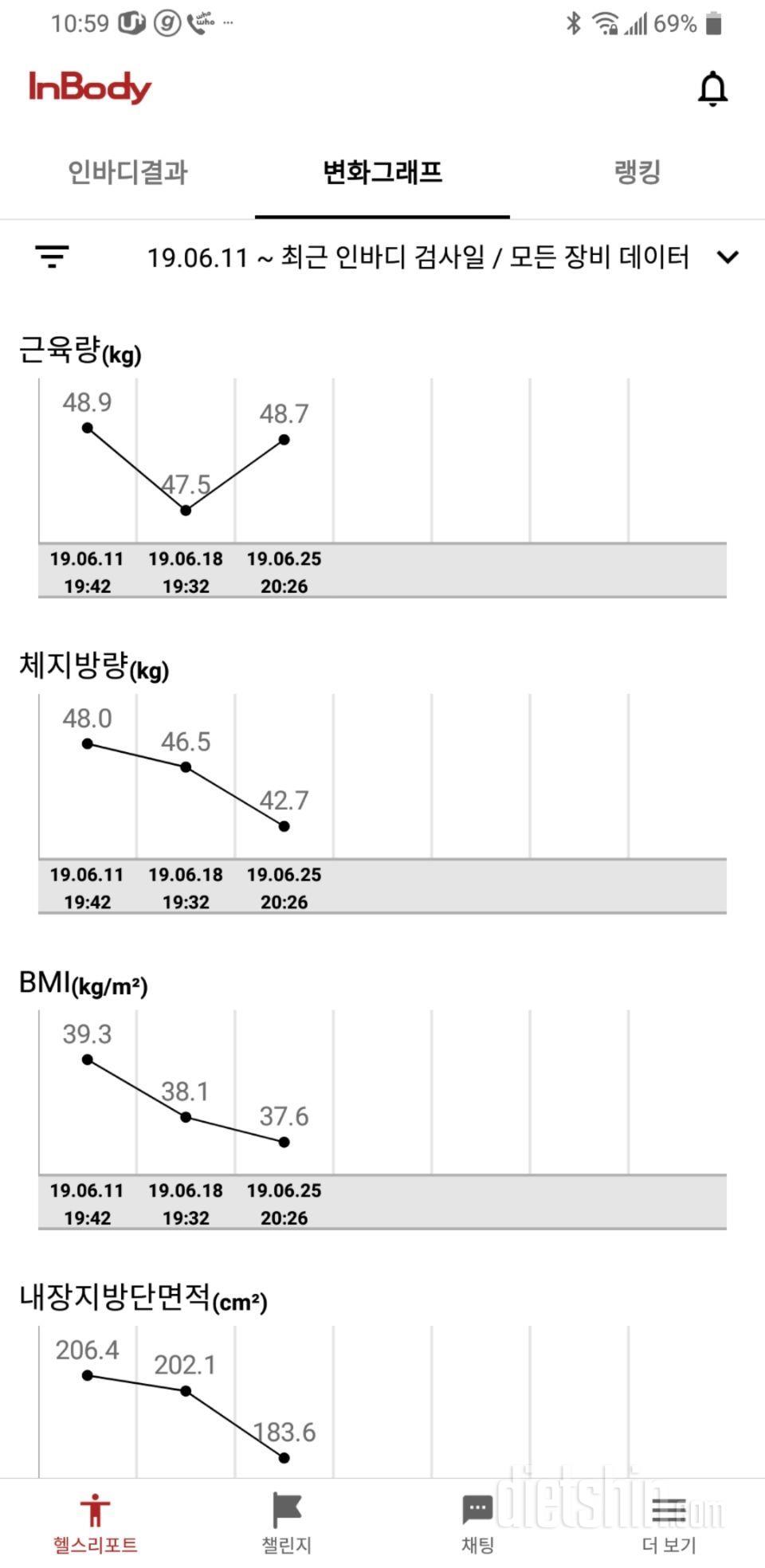 새로운삶을위해 처음도전하는 다이어터 입니다