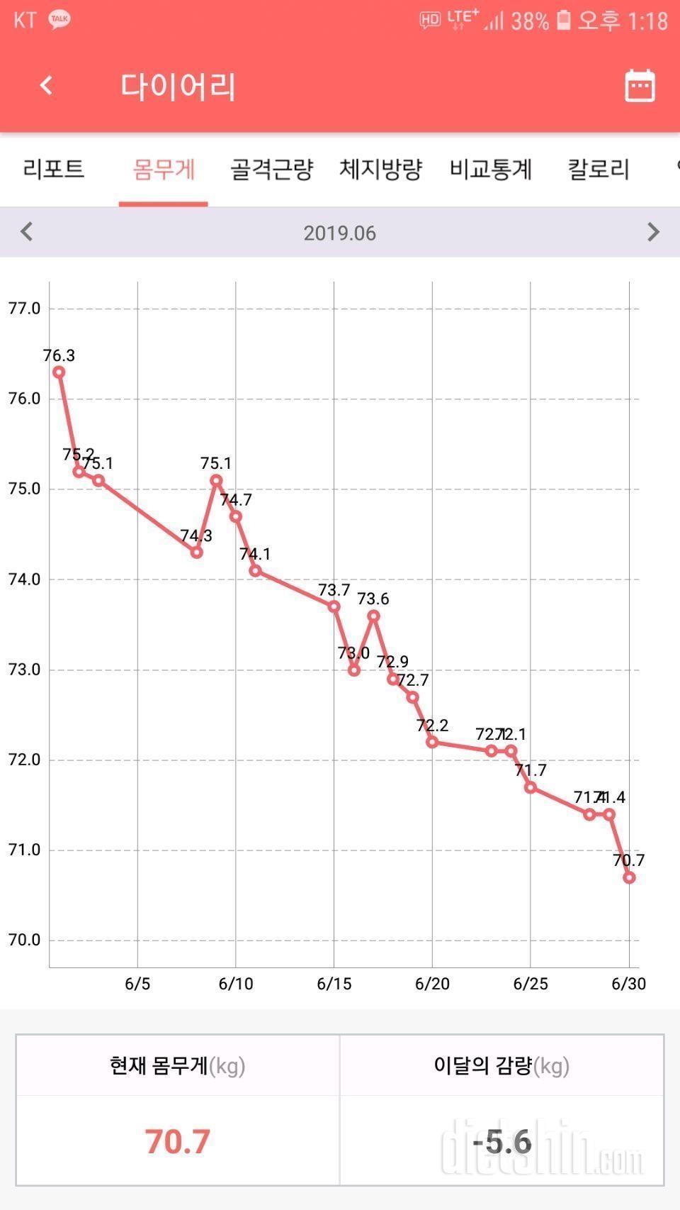 운동 3개월차 후기