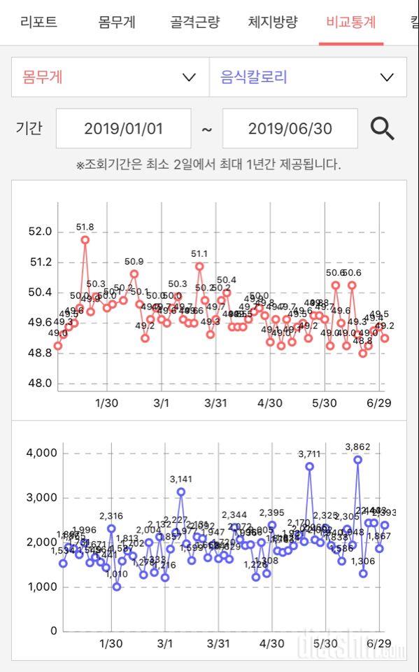 상반기 정산 및 7월 목표 설정