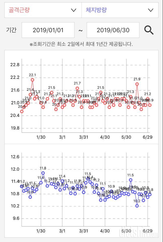 상반기 정산 및 7월 목표 설정