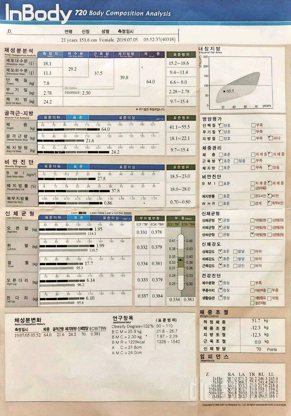 (인바디결과) 운동,식단조언 부탁드립니다