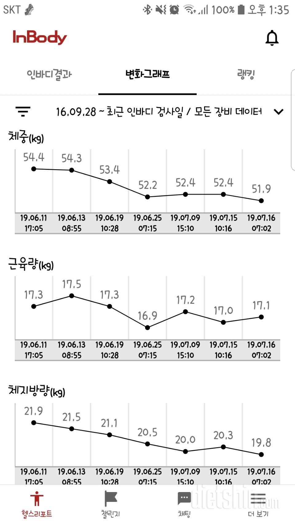 다이어트 4주차