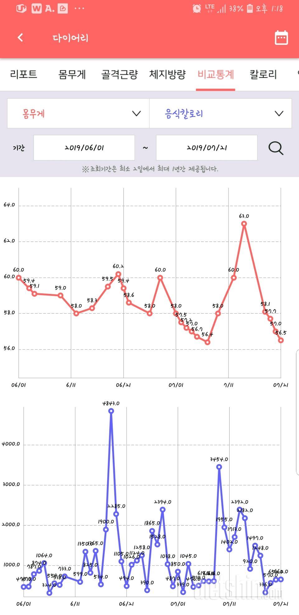 들쭉날쭉이너무나심해요ㅠㅠ