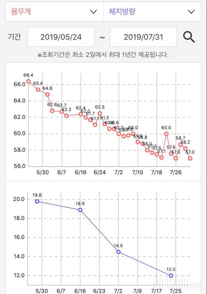 7월 마무리